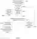 Fig. 06 - SYSTEM OF LIGHTING WITH MULTISPECTRAL CIRCADIAN RHYTHM LIGHTING SCENARIO AND THE LIGHTING METHOD THEROF