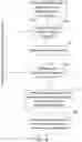 Fig. 13 - SYSTEM OF LIGHTING WITH MULTISPECTRAL CIRCADIAN RHYTHM LIGHTING SCENARIO AND THE LIGHTING METHOD THEROF