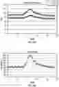 Fig. 22 - SYSTEMS AND METHODS FOR SELECTIVELY OCCLUDING THE SUPERIOR VENA CAVA FOR TREATING HEART CONDITIONS
