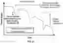 Fig. 34 - SYSTEMS AND METHODS FOR SELECTIVELY OCCLUDING THE SUPERIOR VENA CAVA FOR TREATING HEART CONDITIONS