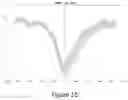 Fig. 16 - Non-invasive brain stimulation