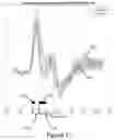 Fig. 24 - Non-invasive brain stimulation