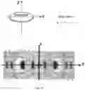 Fig. 11 - Method for protecting biological objects from the negative influence of technogenic electromagnetic radiation