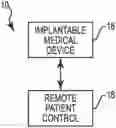 Fig. 01 - PATIENT CONTROL FOR IMPLANTABLE MEDICAL DEVICE