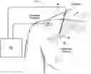 Fig. 01 - Systems and methods to place one or more leads in tissue for providing functional and/or therapeutic stimulation