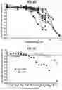Fig. 08 - Stimulation of a nerve supplying the spleen