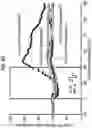 Fig. 09 - Stimulation of a nerve supplying the spleen