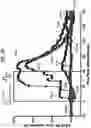 Fig. 16 - Stimulation of a nerve supplying the spleen
