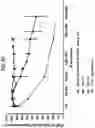 Fig. 22 - Stimulation of a nerve supplying the spleen