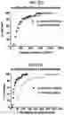 Fig. 44 - Stimulation of a nerve supplying the spleen