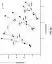 Fig. 08 - LATENCY COMPENSATION FOR DETECTION OF ECAPS