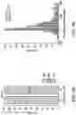 Fig. 17 - Thalamic Input to Orbitofrontal Cortex Drives Brain-Wide, Frequency-Dependent Inhibition Mediated By GABA and Zona Incerta