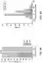 Fig. 23 - Thalamic Input to Orbitofrontal Cortex Drives Brain-Wide, Frequency-Dependent Inhibition Mediated By GABA and Zona Incerta
