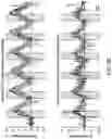 Fig. 43 - Thalamic Input to Orbitofrontal Cortex Drives Brain-Wide, Frequency-Dependent Inhibition Mediated By GABA and Zona Incerta