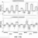 Fig. 49 - Thalamic Input to Orbitofrontal Cortex Drives Brain-Wide, Frequency-Dependent Inhibition Mediated By GABA and Zona Incerta