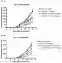 Fig. 03 - METHODS OF INCREASING RESPONSE TO CANCER RADIATION THERAPY