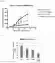 Fig. 07 - METHODS OF INCREASING RESPONSE TO CANCER RADIATION THERAPY