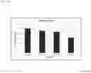 Fig. 15 - METHODS OF INCREASING RESPONSE TO CANCER RADIATION THERAPY