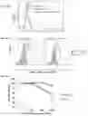 Fig. 35 - METHODS OF INCREASING RESPONSE TO CANCER RADIATION THERAPY