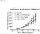 Fig. 36 - METHODS OF INCREASING RESPONSE TO CANCER RADIATION THERAPY