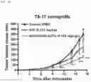 Fig. 39 - METHODS OF INCREASING RESPONSE TO CANCER RADIATION THERAPY