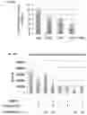 Fig. 41 - METHODS OF INCREASING RESPONSE TO CANCER RADIATION THERAPY