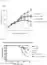 Fig. 48 - METHODS OF INCREASING RESPONSE TO CANCER RADIATION THERAPY