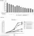 Fig. 52 - METHODS OF INCREASING RESPONSE TO CANCER RADIATION THERAPY