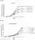 Fig. 54 - METHODS OF INCREASING RESPONSE TO CANCER RADIATION THERAPY