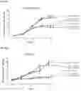 Fig. 55 - METHODS OF INCREASING RESPONSE TO CANCER RADIATION THERAPY