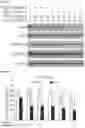Fig. 58 - METHODS OF INCREASING RESPONSE TO CANCER RADIATION THERAPY