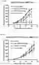 Fig. 62 - METHODS OF INCREASING RESPONSE TO CANCER RADIATION THERAPY