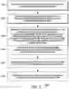 Fig. 03 - Method and apparatus to facilitate administering therapeutic radiation to a heterogeneous body