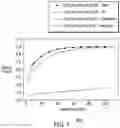 Fig. 04 - Method and apparatus to facilitate administering therapeutic radiation to a heterogeneous body