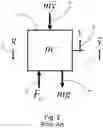 Fig. 03 - Electromechanical physical resistance device