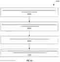 Fig. 47 - SYSTEMS AND METHODS FOR USING ARTIFICIAL INTELLIGENCE TO DYNAMICALLY CREATE AN EXERCISE PROGRAM BASED ON A USER ENERGY SCORE