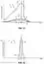Fig. 09 - Golf swing analyzer system