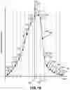 Fig. 12 - Golf swing analyzer system