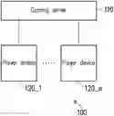 Fig. 01 - Gaming system and operation method of gaming server thereof