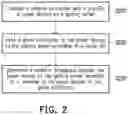 Fig. 03 - Gaming system and operation method of gaming server thereof