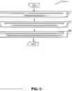 Fig. 03 - Systems and methods to correlate user behavior patterns within an online game with psychological attributes of users