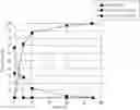 Fig. 01 - Chromatographic separation of metals using DOTA-based chelators