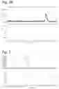 Fig. 03 - Chromatographic separation of metals using DOTA-based chelators