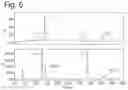 Fig. 05 - Chromatographic separation of metals using DOTA-based chelators