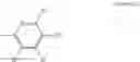 Fig. 05 - AROMATIC-HETEROCYCLIC RING MELT ADDITIVES