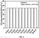 Fig. 07 - PROCESS FOR CONCENTRATING CO2 FROM AIR AND DILUTE CO2 STREAMS USING MOF BASED PHYSISORBENTS