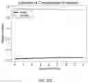 Fig. 12 - SYSTEMS AND METHODS FOR CONCENTRATING FLUID COMPONENTS VIA DISTILLATION AND MEMBRANE FILTRATION