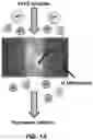 Fig. 02 - System and method for electrically conductive membrane separation