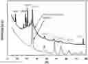 Fig. 01 - Method for removing a contaminant from water with a titanium polyamide nanocomposite