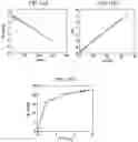 Fig. 19 - Method for removing a contaminant from water with a titanium polyamide nanocomposite